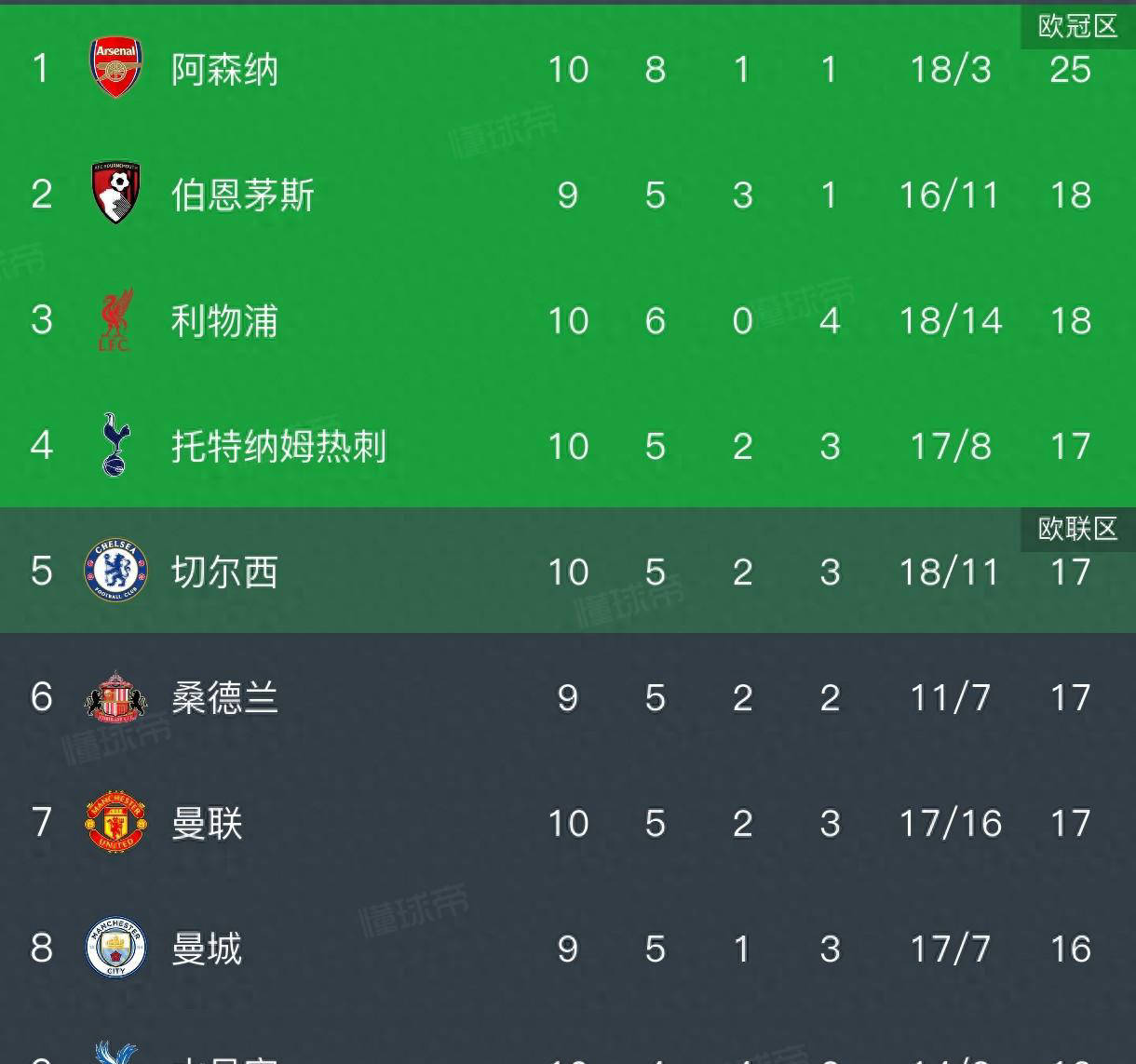 包含英超倒计时，利物浦赛后伤情更新，细节引发关注，引发热议，心理建设被强调的词条